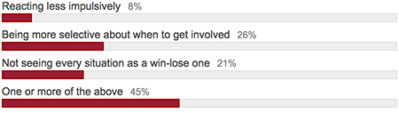 August 2017 Poll Results