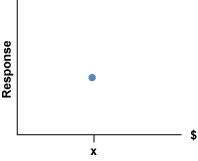 Nano Chart