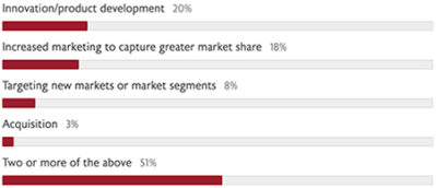 July 2019 Poll Results