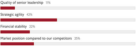 August 2020 Poll Results