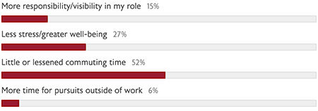 November 2020 Poll Results