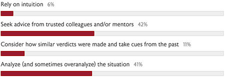 February 2021 Poll Results